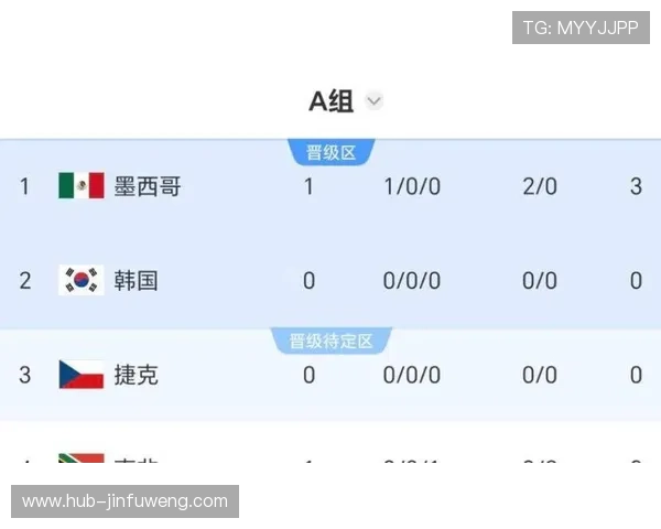 世界杯南非对阵韩国比赛阵容变化及关键球员对决全方位解读 世界杯南非对阵韩国比赛阵容变化及关键球员对决全方位解读